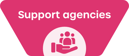 CHA support agencies